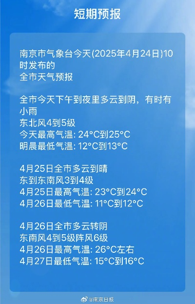 南京一周天气展望,春意渐浓,晴雨交替需留意 南京一周天气展望,春意渐浓,晴雨交替需留意