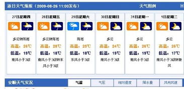 江苏苏州15天天气预报，从数据看江南水乡的四季流转