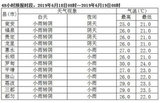 惠水天气预报，山间小城的晴雨表，生活里的温情指南