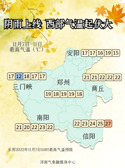 河南一周天气晴雨交替，气温起伏需添衣