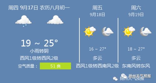 扬州古城天气指南，出行无忧，尽在掌握