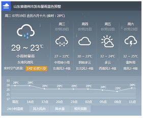德州未来30天天气预报，冷热交替频繁，市民需做好应对准备
