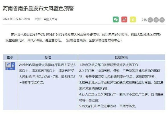 南乐天气预报，四时风物与生活指南