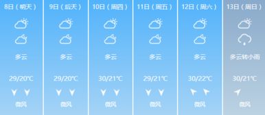 沈阳30天天气预报，提防多变天气，做好应对准备