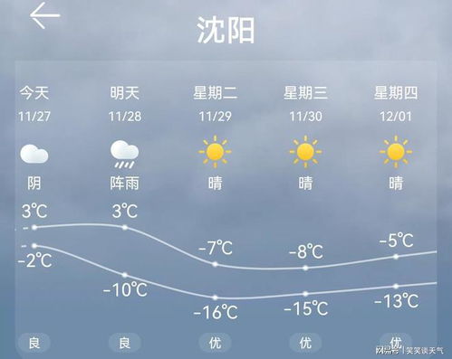 沈阳30天天气预报，提防多变天气，做好应对准备