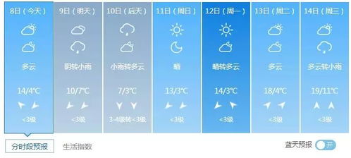 晋中未来15天天气预报，从容规划出行生活