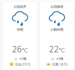 今天的天气怎么样