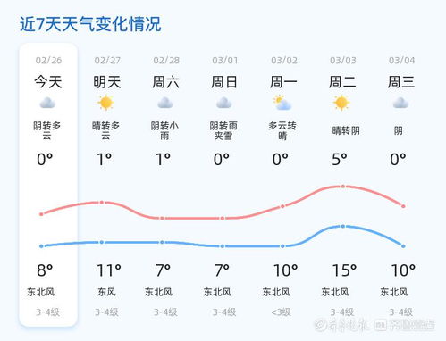 开封15天天气预报一览，精准掌握一周天气，出行从容有备