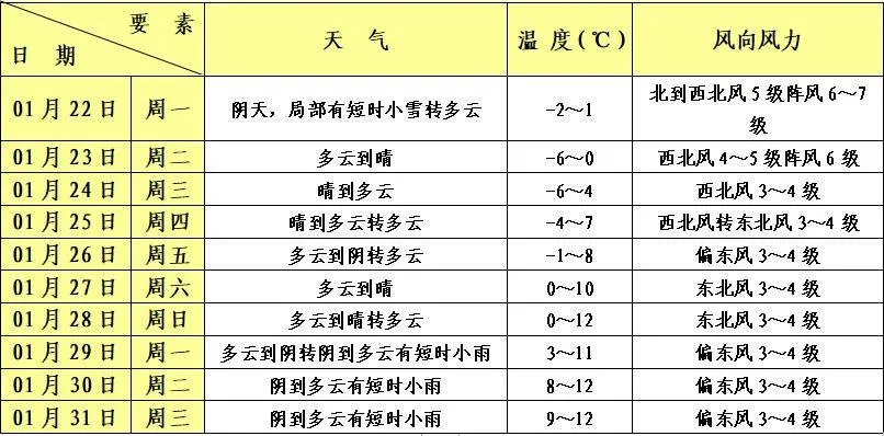 许昌15天天气预报，冷暖交替频繁，市民需注意适时增减衣物