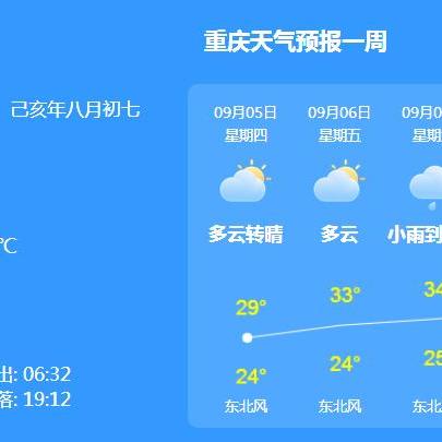 重庆天气预报15天准确吗？真相与实用指南