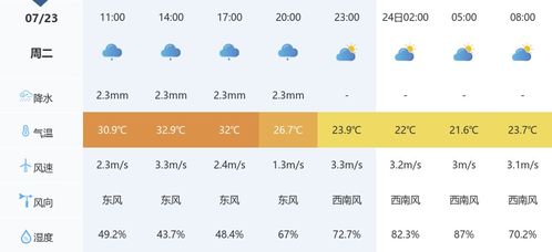 苏马荡天气预报,一座凉城的晴雨表与生活哲学 苏马荡天气预报,一座凉城的晴雨表与生活哲学