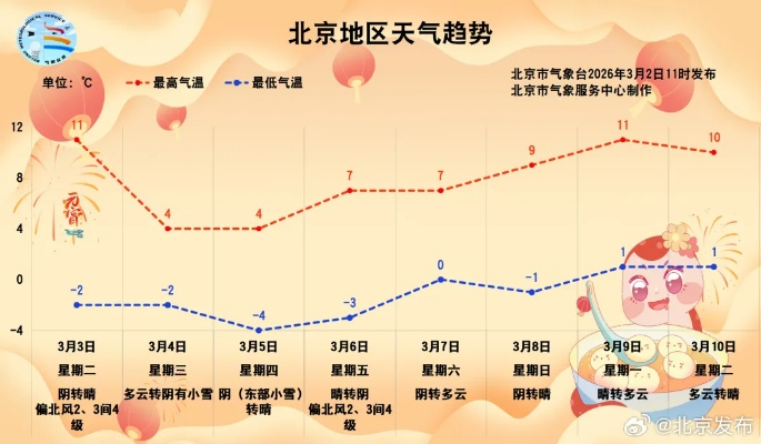 北京晴冷交替，防寒保暖不容忽视