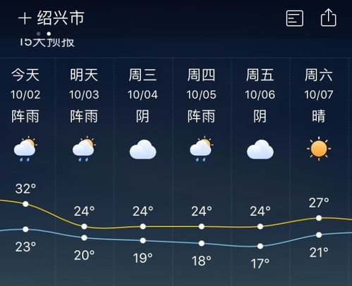 西安天气预报15天准确吗?实测数据告诉你真相 西安天气预报15天准确吗?实测数据告诉你真相