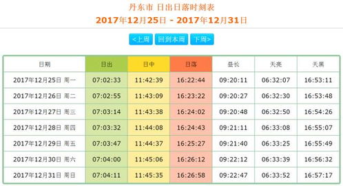 葫芦岛15天天气预报，提前掌握天气，轻松规划出行生活