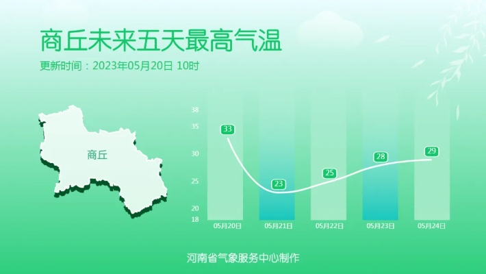 河南最近天气，晴雨交织，冷暖多变，需警惕强对流