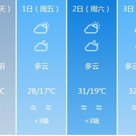 内江天气，一座城的呼吸与柔情