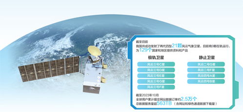 24小时天气预报实时下载，精准掌控天气脉动