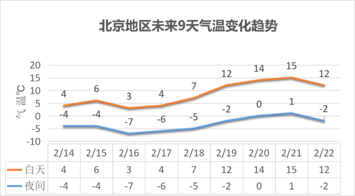 北京未来60天天气预报，从深秋到寒冬的天气演变与生活指南