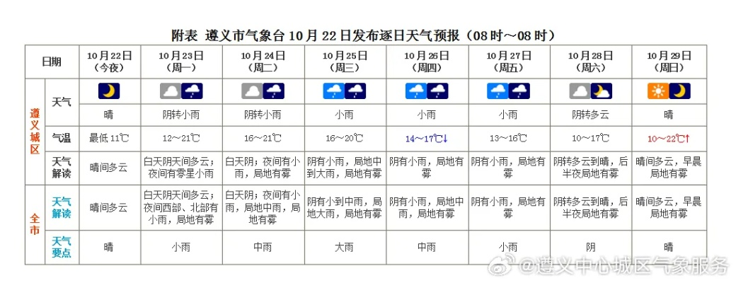 下周天气预报查询一周，掌握天气脉络，从容安排生活