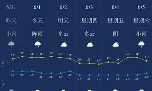 春风与沙尘的拉锯战—开远天气预报里的生活哲学