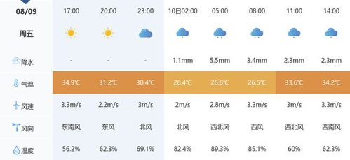 芜湖未来15天天气趋势分析，晴雨交替频繁，气温波动需留意