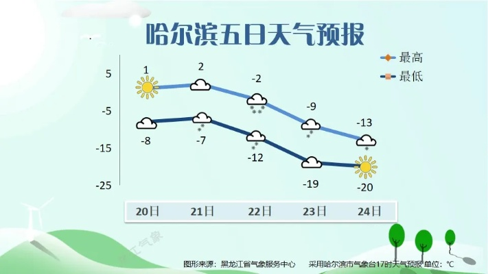 根河15日天气前瞻，从极寒到回暖的完整气象图谱