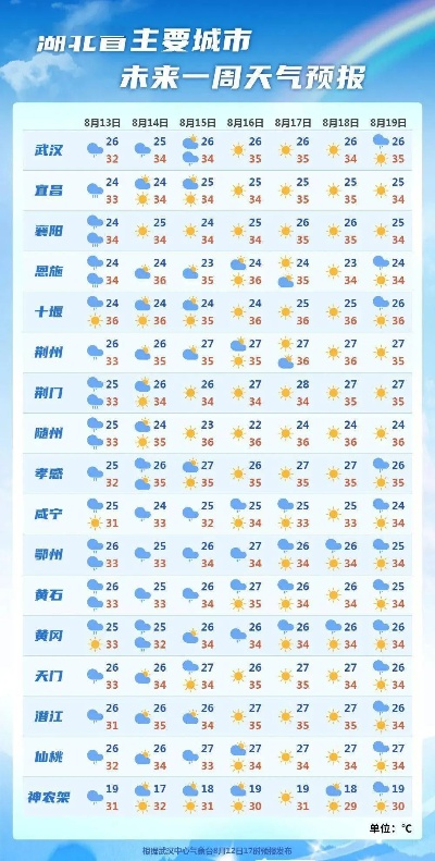 应城天气预报，四季流转中的生活指南