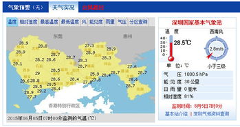 深圳未来一周天气预报,阳光与阵雨交替,出行需留意 深圳未来一周天气预报,阳光与阵雨交替,出行需留意