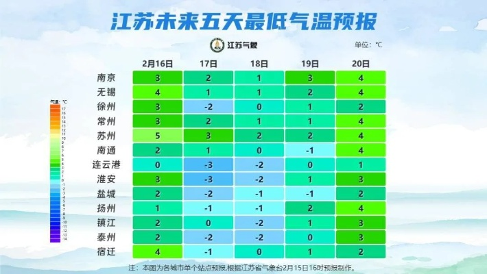 冷空气来袭！江苏全省迎来大风降温