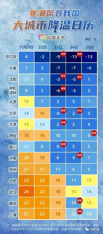 十天天气预报最新消息，寒潮来袭，多地气温断崖式下降