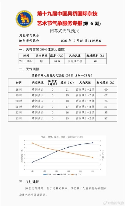 吴桥天气,杂技之乡的四季变奏曲 吴桥天气,杂技之乡的四季变奏曲