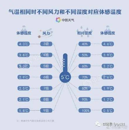 15天天气预报,科学规划生活的风向标 15天天气预报,科学规划生活的风向标