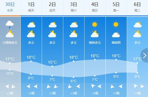 15天天气预报,科学规划生活的风向标 15天天气预报,科学规划生活的风向标