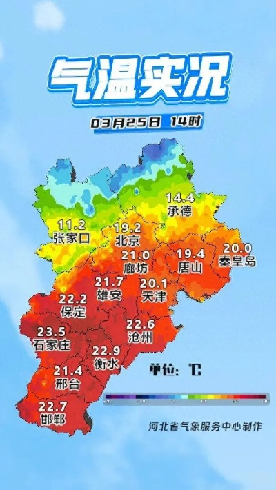 河北未来十天，气温大幅波动，部分地区迎雨雪