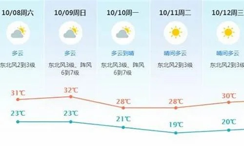 镇平天气预报15天，掌握天机，从容应对秋日变幻