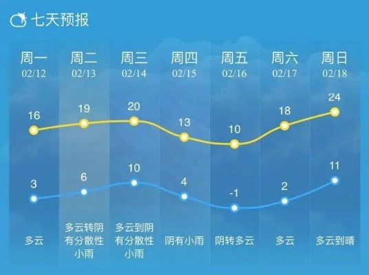 靖江天气预报，一份陪伴生活的天气日记