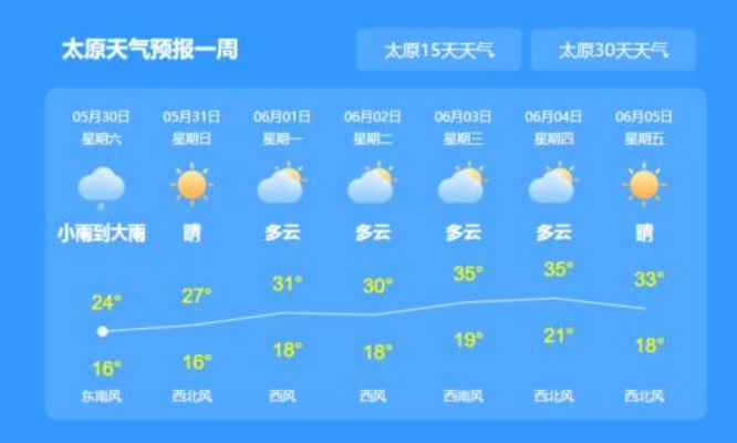 太原未来15天天气预报一览表，精准掌握天气，出行无忧