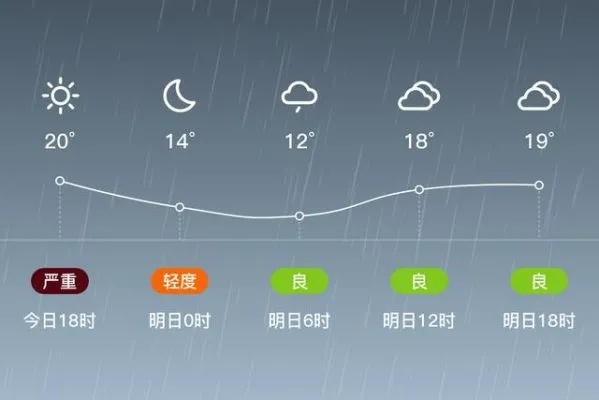 项城天气预报，季节更迭中的城市呼吸