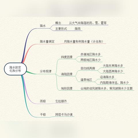未来30天天气预报，科学新视角下的气候预判