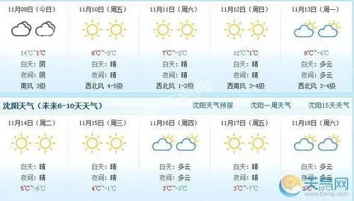 朝阳天气预报15天查询百度，掌握天气变化，从容规划每一天