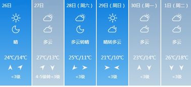 厦门最近天气穿衣建议,冷暖交替,叠穿是王道 厦门最近天气穿衣建议,冷暖交替,叠穿是王道