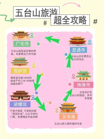 五台山朝圣攻略，寻一处心灵栖息之地
