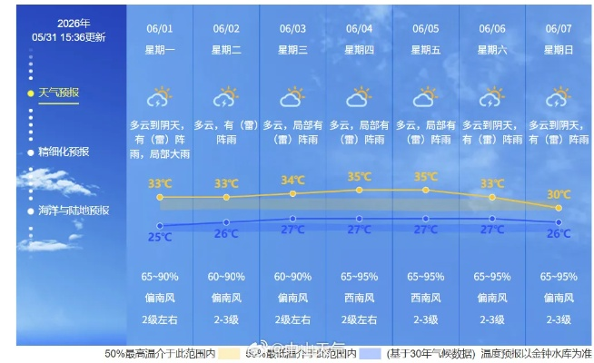 武义天气预报15天查询,提前规划你的行程与生活 武义天气预报15天查询,提前规划你的行程与生活