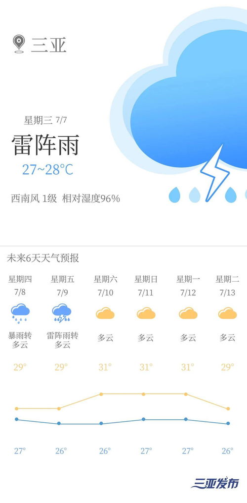 全国天气预报在线查询,指尖轻点,风雨尽在掌握 全国天气预报在线查询,指尖轻点,风雨尽在掌握