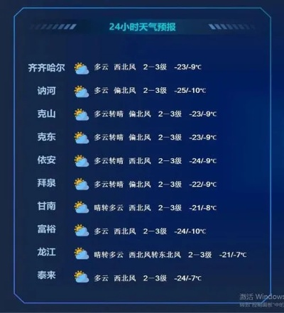 齐齐哈尔市天气预报,寒暑交替中的四季物语 齐齐哈尔市天气预报,寒暑交替中的四季物语