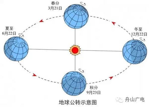 依安县天气预报，寒暑更迭中的生活指南与人文温度