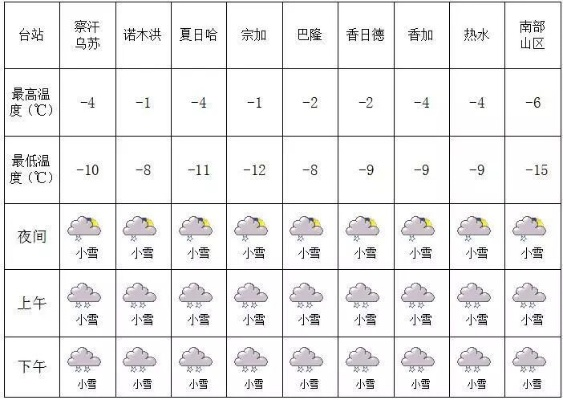 未来天气预报30天查询,让生活安排更从容 未来天气预报30天查询,让生活安排更从容