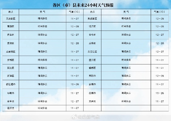 未来天气预报30天查询,让生活安排更从容 未来天气预报30天查询,让生活安排更从容