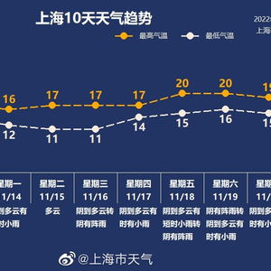 未来十天全国天气走势,冷暖交替频繁,南方多雨北方风沙 未来十天全国天气走势,冷暖交替频繁,南方多雨北方风沙