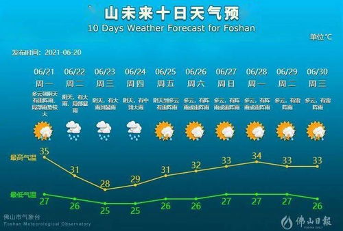 江西吉安未来15天天气预报，春意渐浓，谨防倒春寒